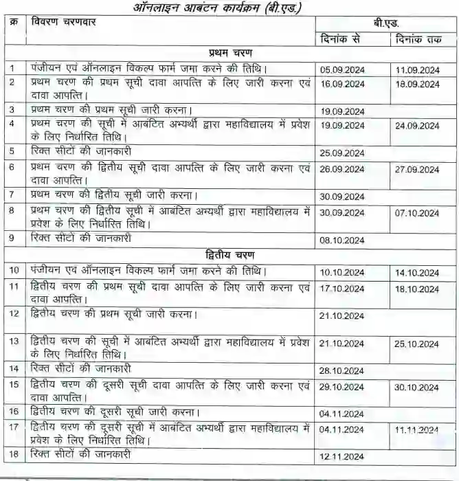 CG Bed & Deled third counselling date